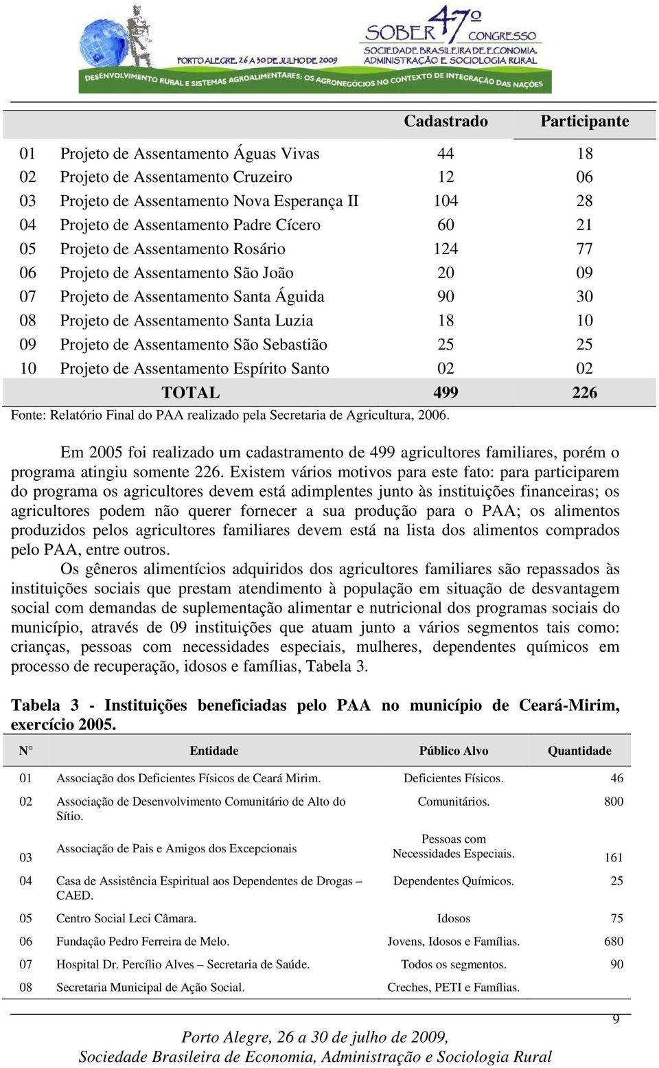 de Assentamento São Sebastião 25 25 10 Projeto de Assentamento Espírito Santo 02 02 TOTAL 499 226 Fonte: Relatório Final do PAA realizado pela Secretaria de Agricultura, 2006.