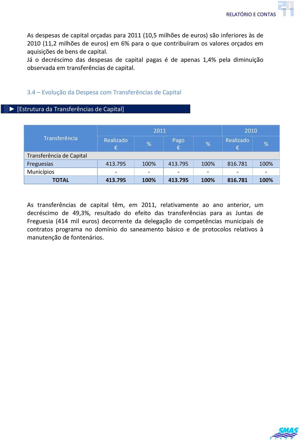 4 Evolução da Despesa com Transferências de Capital [Estrutura da Transferências de Capital] Transferência Realizado 2011 2010 Pago Realizado Transferência de Capital Freguesias 413.795 100 413.