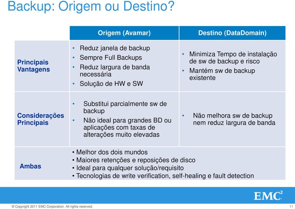 Minimiza Tempo de instalação de sw de backup e risco Mantém sw de backup existente Considerações Principais Substitui parcialmente sw de backup Não ideal