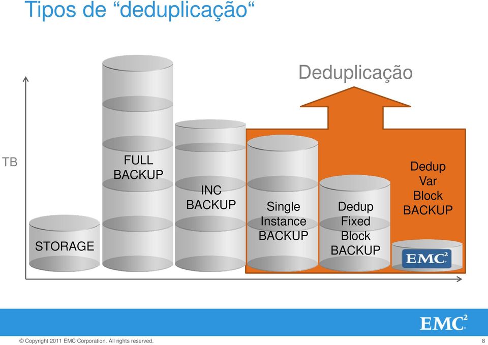 Single Instance BACKUP Dedup Fixed