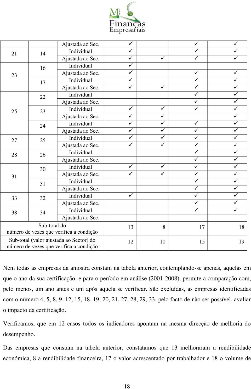 38 34 Individual Ajustada ao Sec.