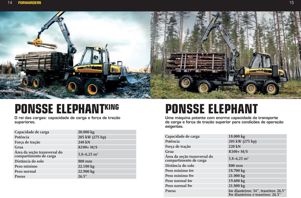 100 kg 22.900 kg 26.5 PONSSE ELEPHANT Uma máquina potente com enorme capacidade de transporte de carga e força de tração superior para condições de operação exigentes.