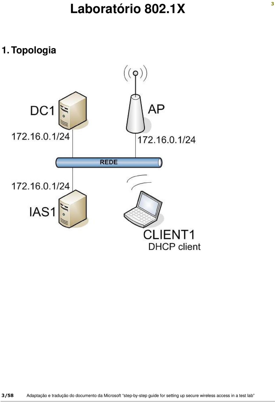 step-by-step guide for setting up