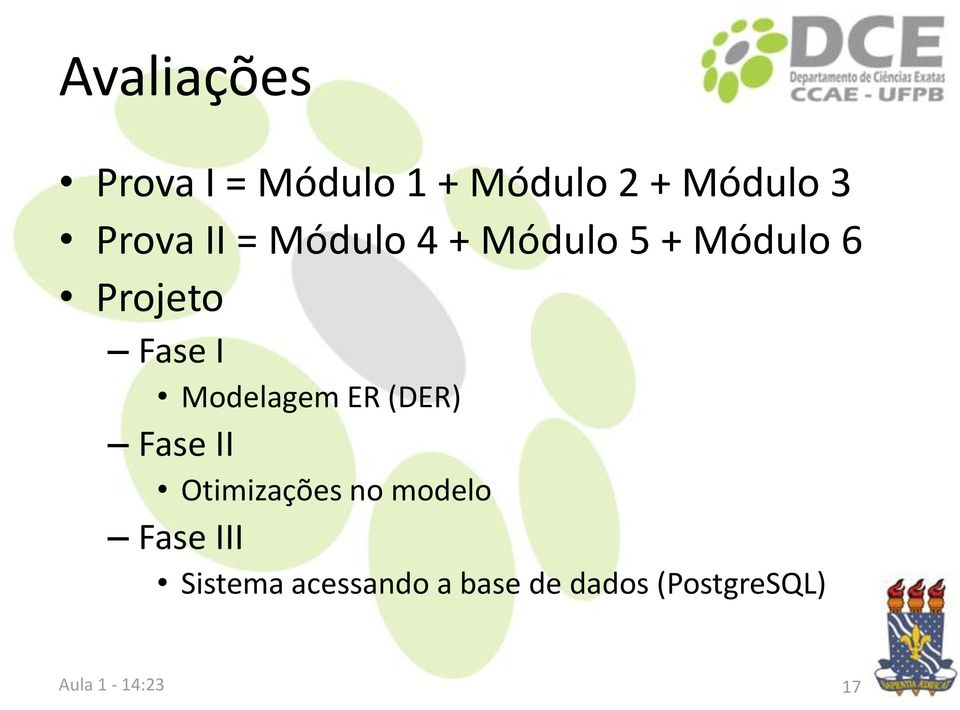 Fase I Modelagem ER (DER) Fase II Otimizações no