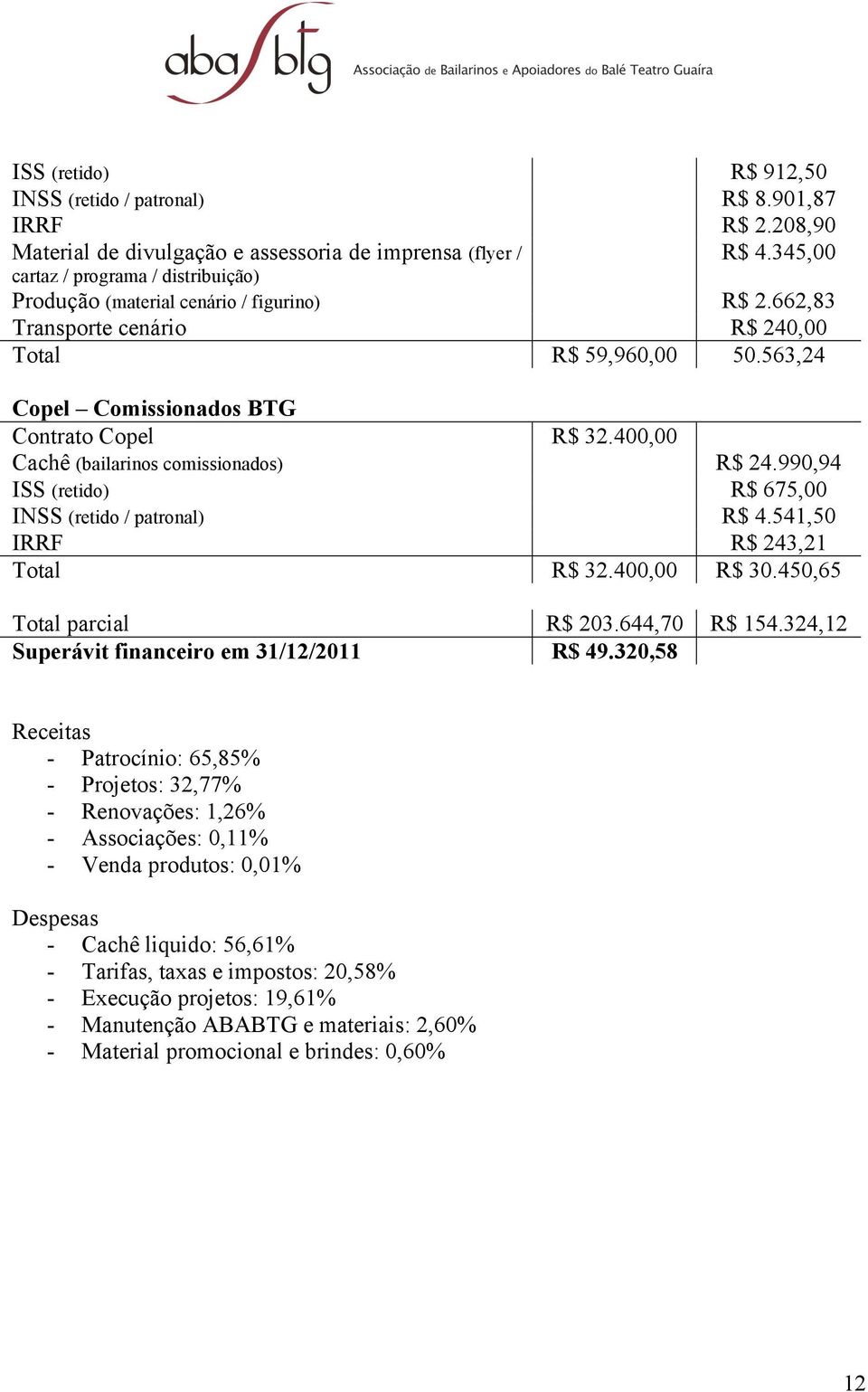 400,00 Cachê (bailarinos comissionados) R$ 24.990,94 ISS (retido) R$ 675,00 INSS (retido / patronal) R$ 4.541,50 IRRF R$ 243,21 Total R$ 32.400,00 R$ 30.450,65 Total parcial R$ 203.644,70 R$ 154.