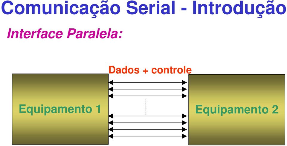 Paralela: Dados +