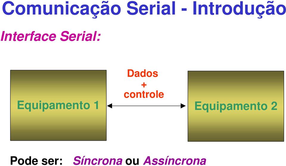 controle Equipamento 1