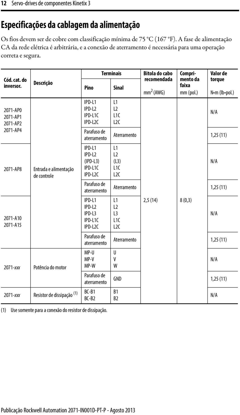 2071-AP0 2071-AP1 2071-AP2 2071-AP4 2071-AP8 2071-A10 2071-A15 2071-xxx Descrição Entrada e alimentação de controle Potência do motor 2071-xxx Resistor de dissipação (1) Pino IPD-L1 IPD-L2 IPD-L1C