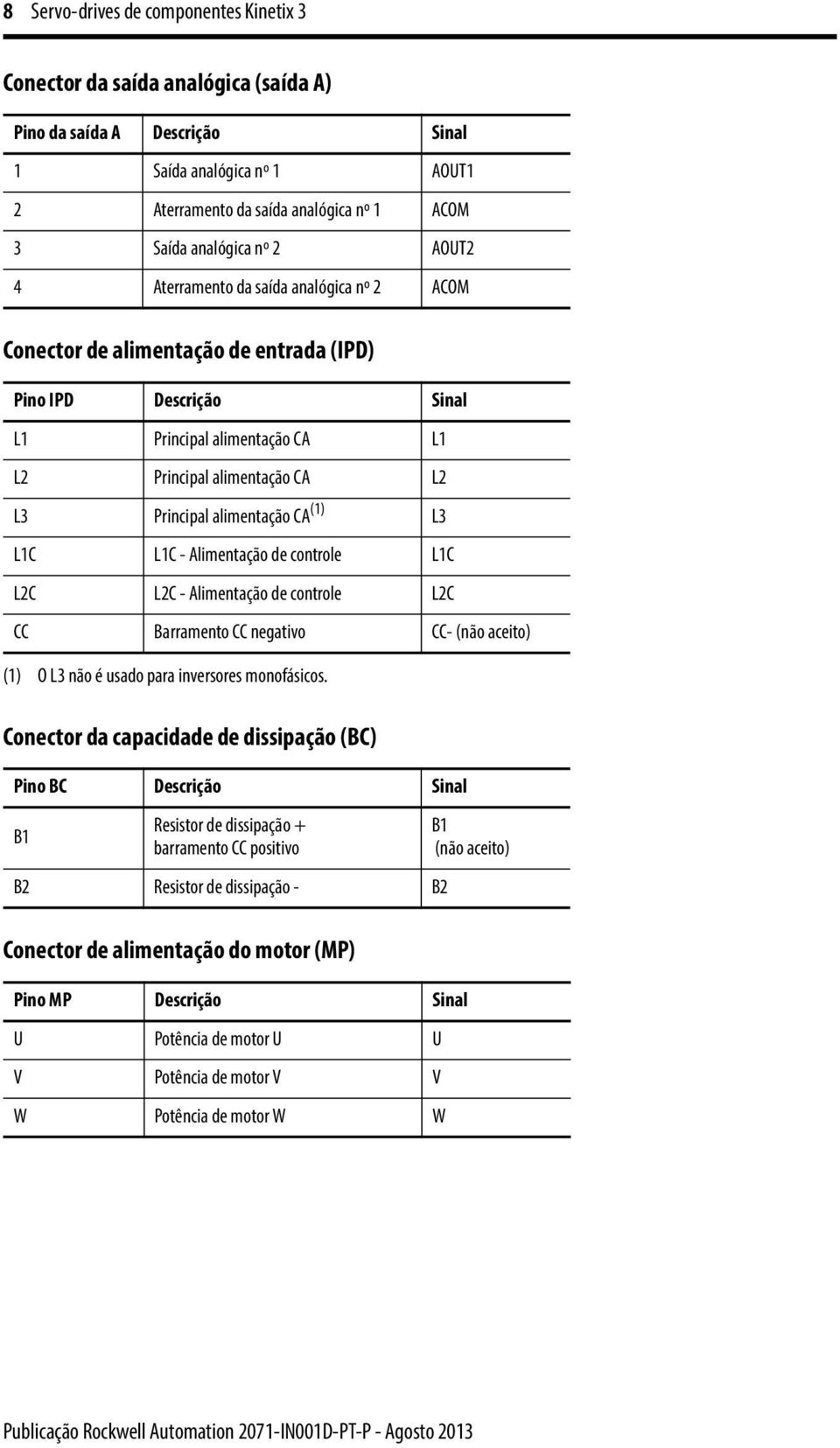 alimentação CA (1) L3 L1C L1C - Alimentação de controle L1C L2C L2C - Alimentação de controle L2C CC Barramento CC negativo CC- (não aceito) (1) O L3 não é usado para inversores monofásicos.