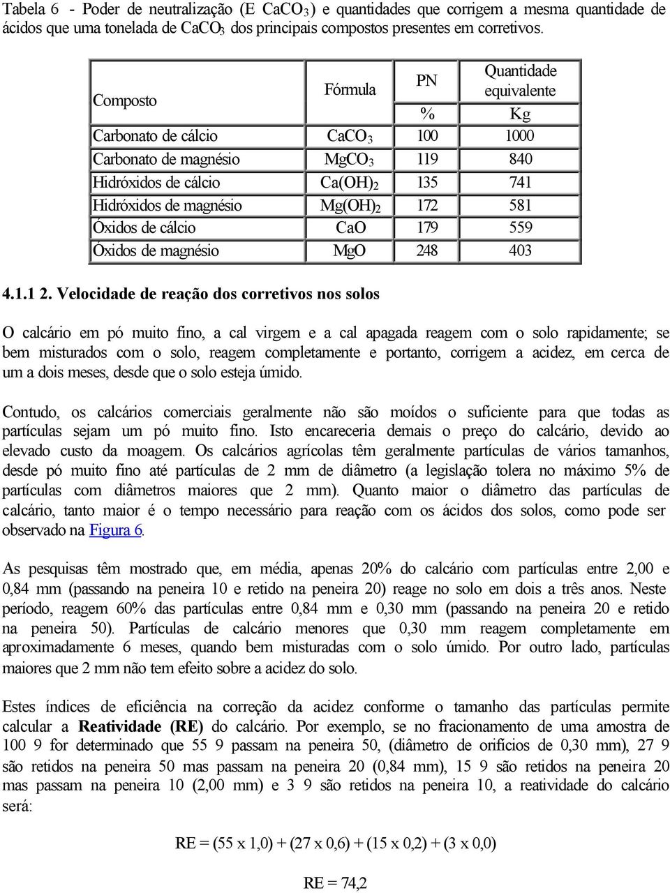 Óxidos de cálcio CaO 179 559 Óxidos de magnésio MgO 248 403 4.1.1 2.