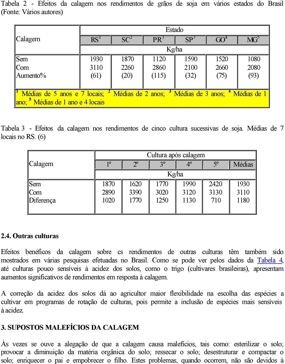 Tabela 3 - Efeitos da calagem nos rendimentos de cinco cultura sucessivas de soja. Médias de 7 locais no RS.