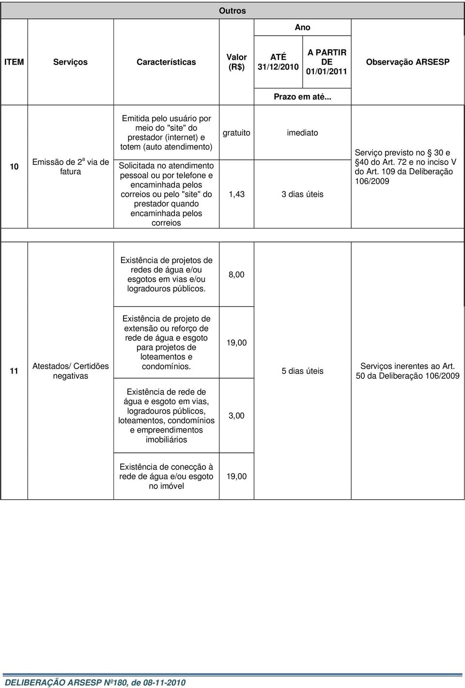 09 da Deliberação 06/2009 Existência de projetos de redes de água e/ou esgotos em vias e/ou logradouros públicos.