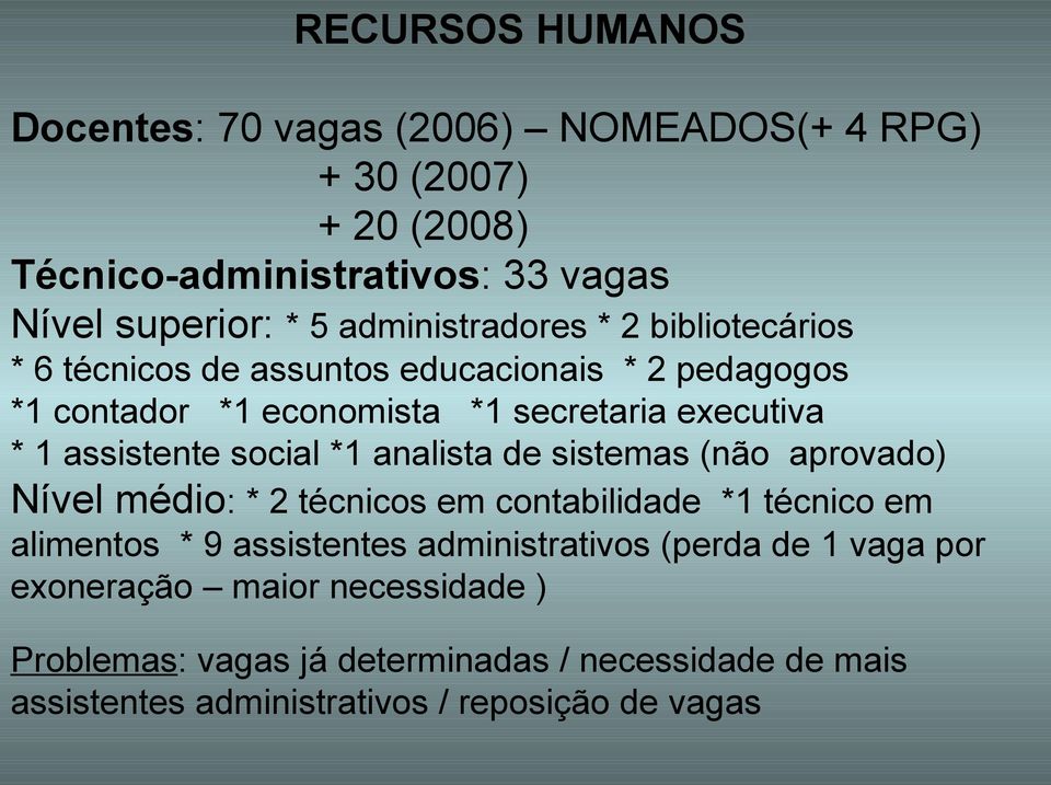 assistente social *1 analista de sistemas (não aprovado) Nível médio: * 2 técnicos em contabilidade *1 técnico em alimentos * 9 assistentes