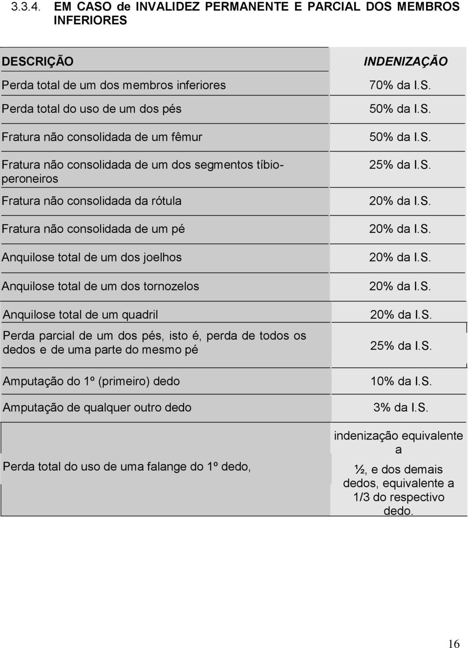 consolidada de um dos segmentos tíbioperoneiros Fratura não consolidada da rótula Fratura não consolidada de um pé Anquilose total de um dos joelhos Anquilose total de um dos tornozelos Anquilose