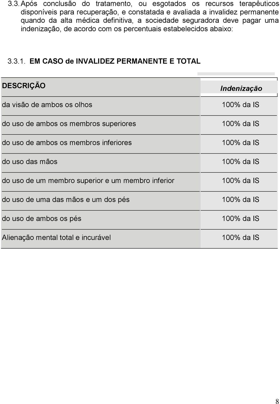 EM CASO de INVALIDEZ PERMANENTE E TOTAL DESCRIÇÃO da visão de ambos os olhos do uso de ambos os membros superiores do uso de ambos os membros inferiores do uso das mãos do uso