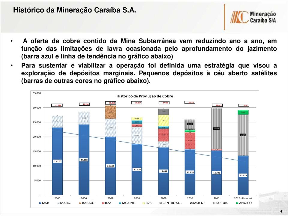 abaixo) Para sustentar e viabilizar a operação foi definida uma estratégia que visou a exploração de depósitos marginais.