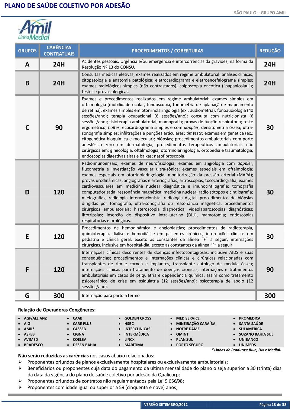 Consultas médicas eletivas; exames realizados em regime ambulatorial: análises clínicas; citopatologia e anatomia patológica; eletrocardiograma e eletroencefalograma simples; exames radiológicos