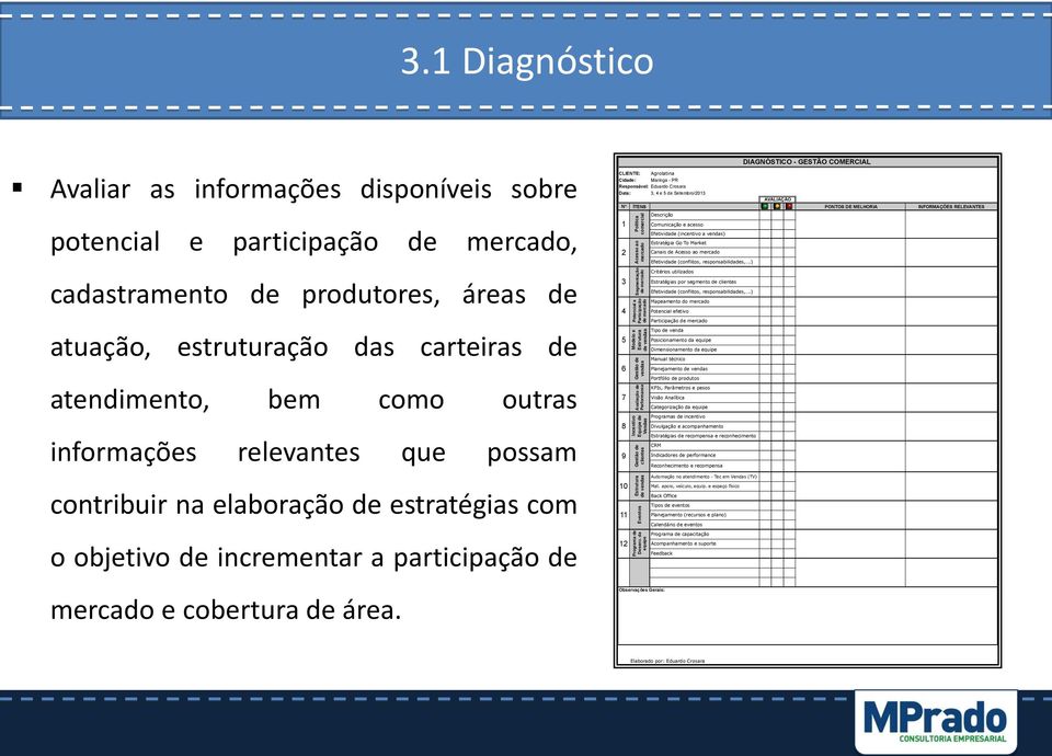 Setembro/2013 AVALIAÇÃO N o ÍTENS PONTOS DE MELHORIA INFORMAÇÕES RELEVANTES Descrição 1 2 3 4 5 6 7 8 9 10 11 Segmentação Acesso ao Política de mercado mercado comercial Potencial e Participação de