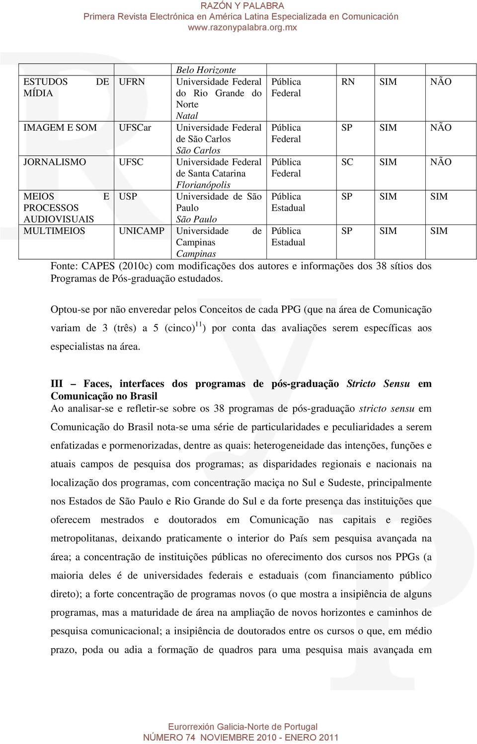 Fonte: CAPES (2010c) com modificações dos autores e informações dos 38 sítios dos Programas de Pós-graduação estudados.