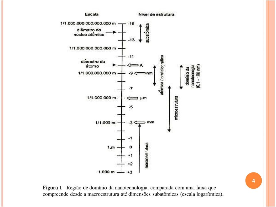 que compreende desde a macroestrutura