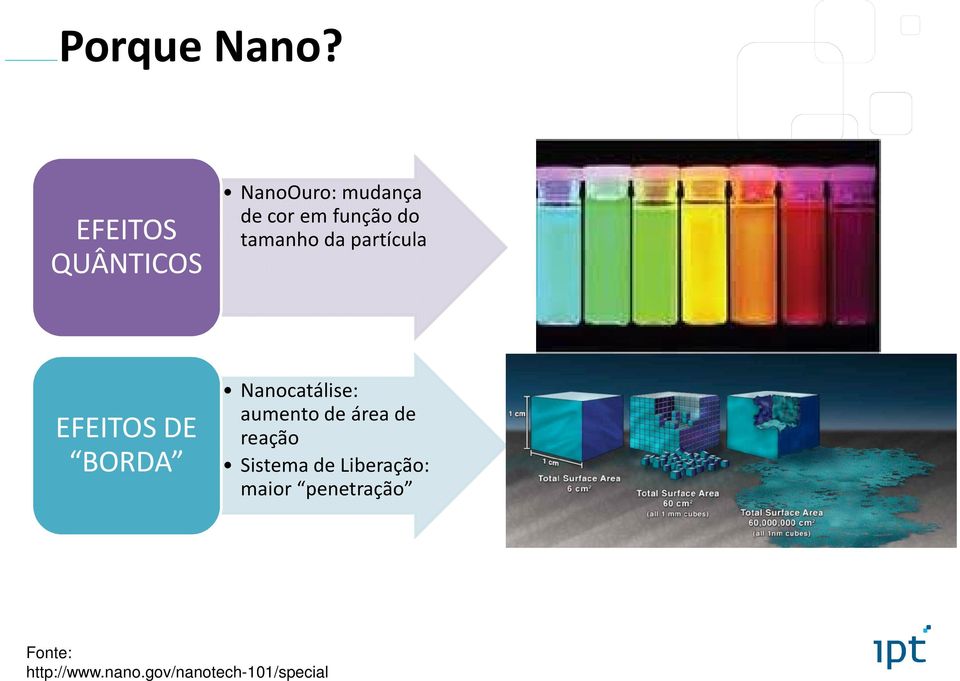 tamanho da partícula EFEITOS DE BORDA Nanocatálise: