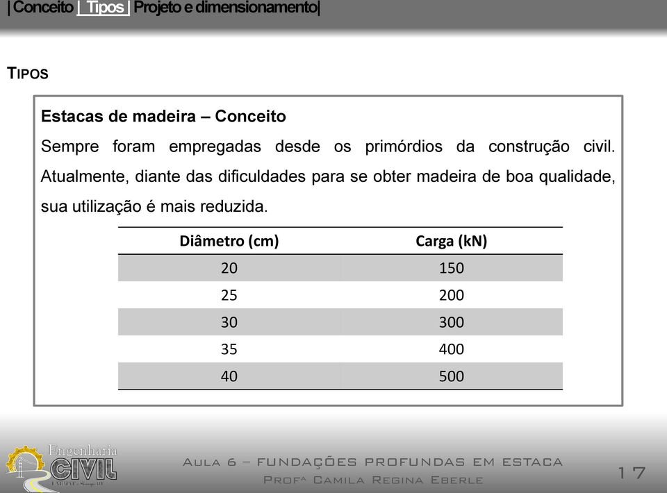 Atualmente, diante das dificuldades para se obter madeira de boa