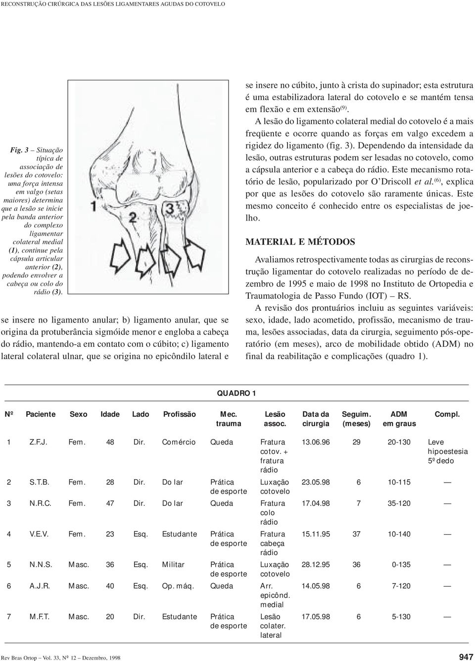 continue pela cápsula articular anterior (2), podendo envolver a cabeça ou colo do rádio (3).