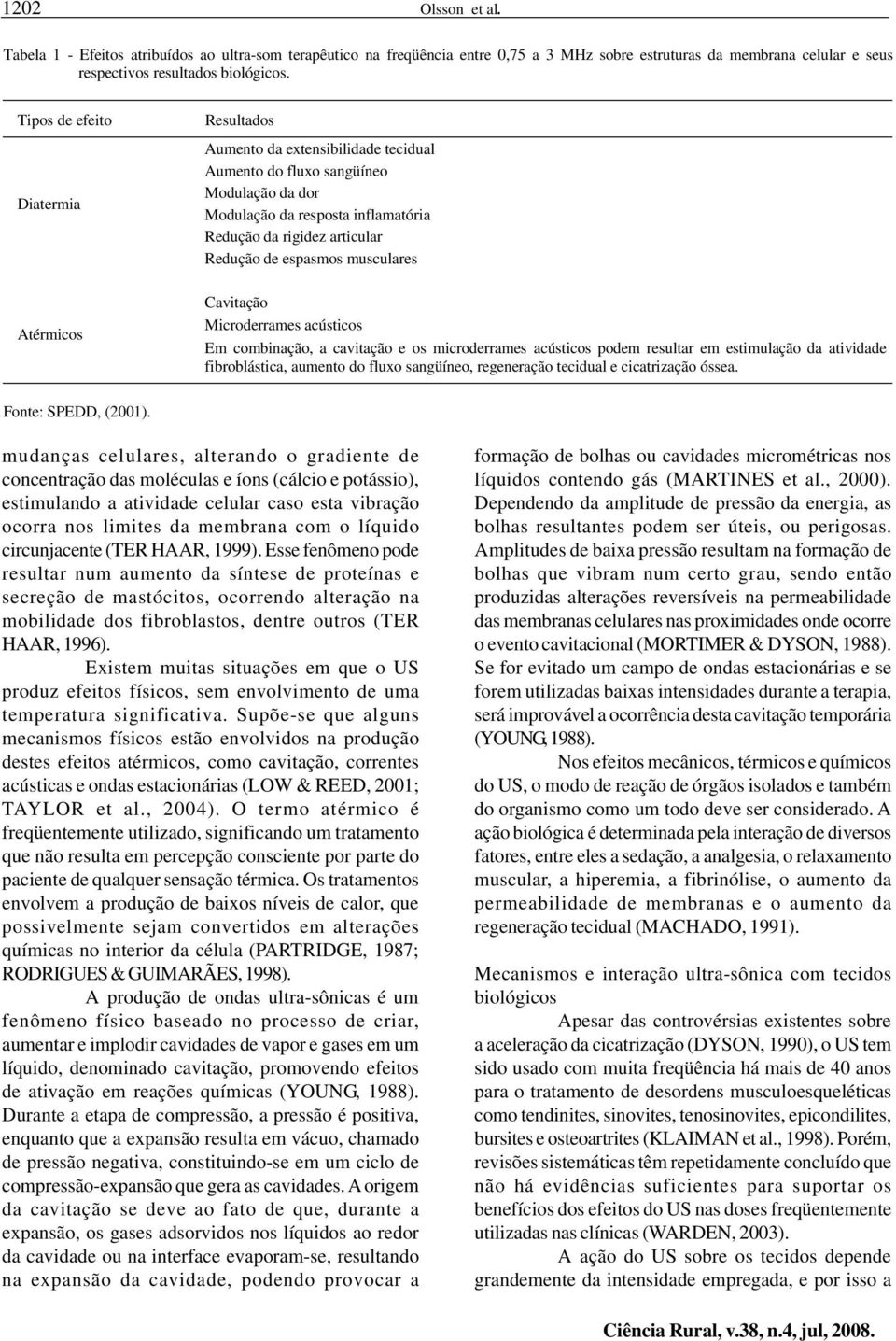 de espasmos musculares Cavitação Microderrames acústicos Em combinação, a cavitação e os microderrames acústicos podem resultar em estimulação da atividade fibroblástica, aumento do fluxo sangüíneo,