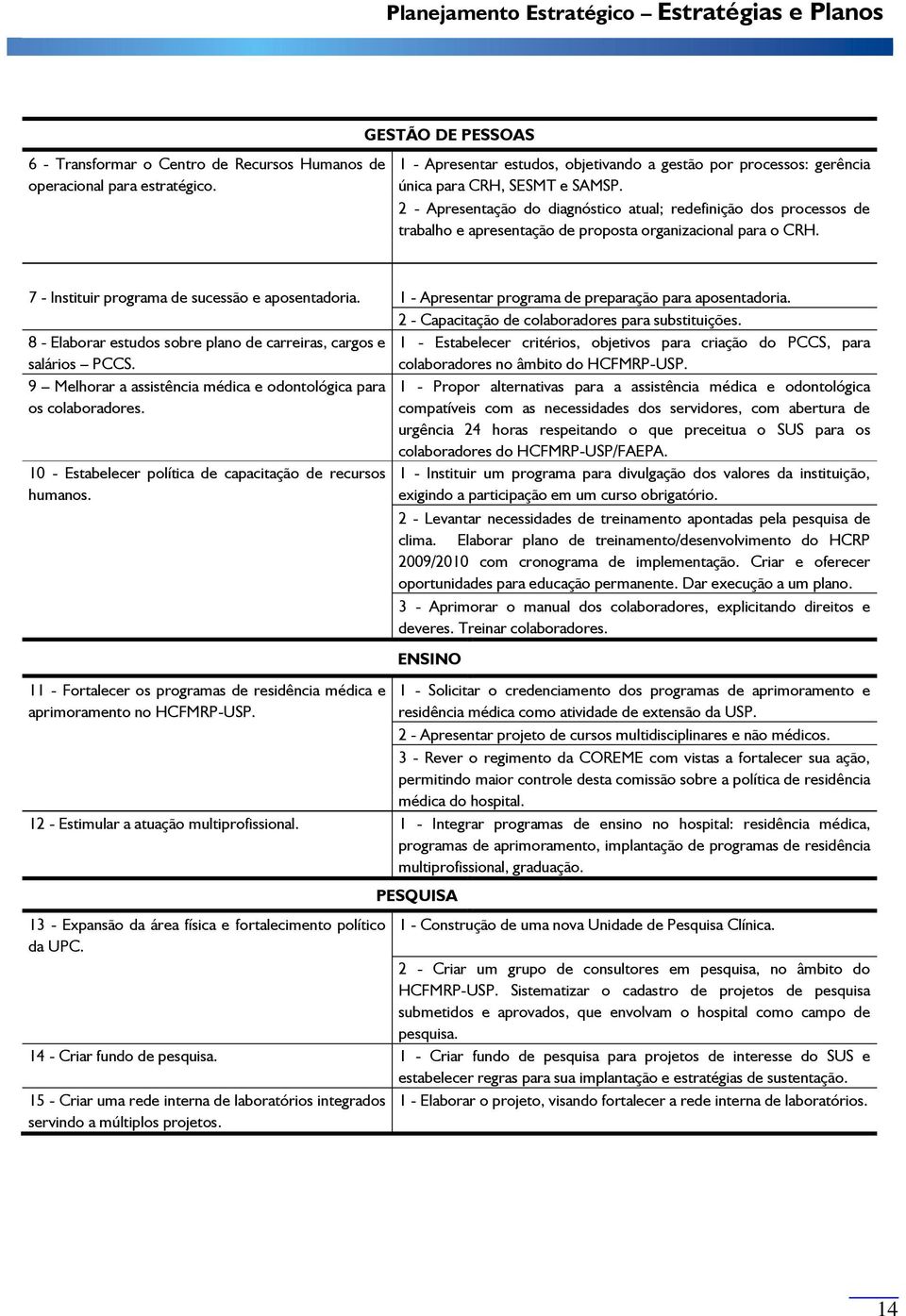 2 - Apresentação do diagnóstico atual; redefinição dos processos de trabalho e apresentação de proposta organizacional para o CRH. 7 - Instituir programa de sucessão e aposentadoria.