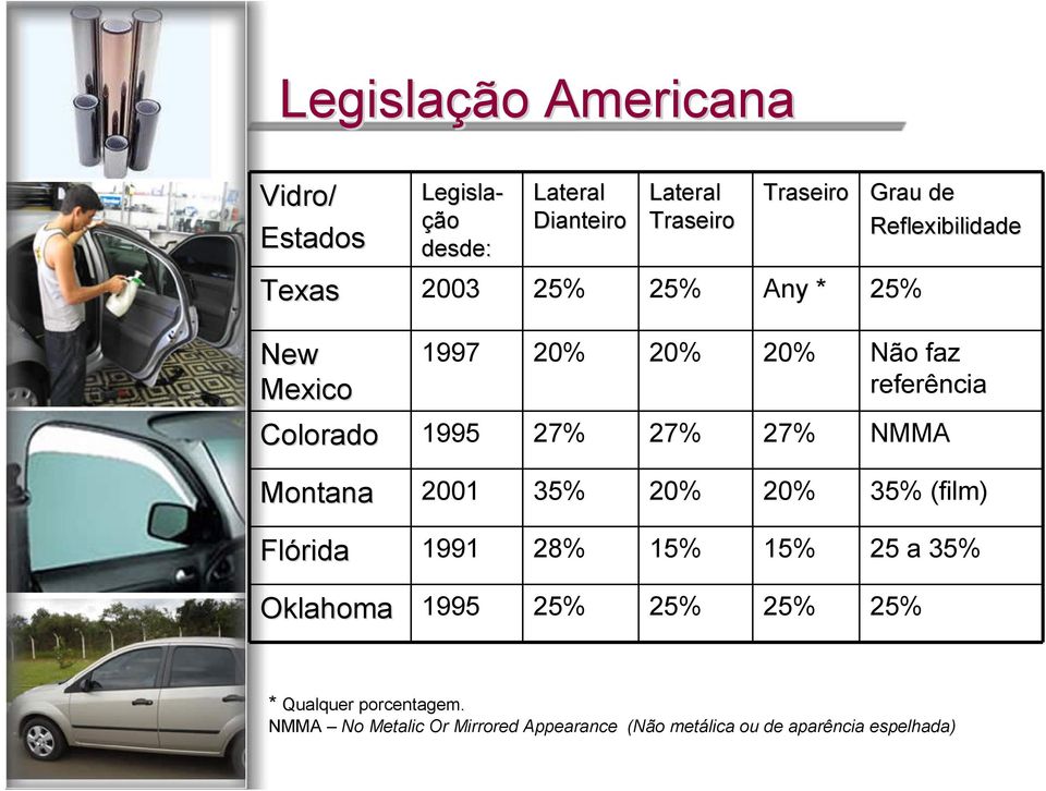 27% 27% 27% NMMA Montana 2001 35% 20% 20% 35% (film) Flórida 1991 28% 15% 15% 25 a 35% Oklahoma 1995 25%