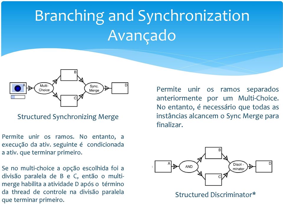 Se no multi-choice a opção escolhida foi a divisão paralela de B e C, então o multimerge habilita a atividade D após o término da thread
