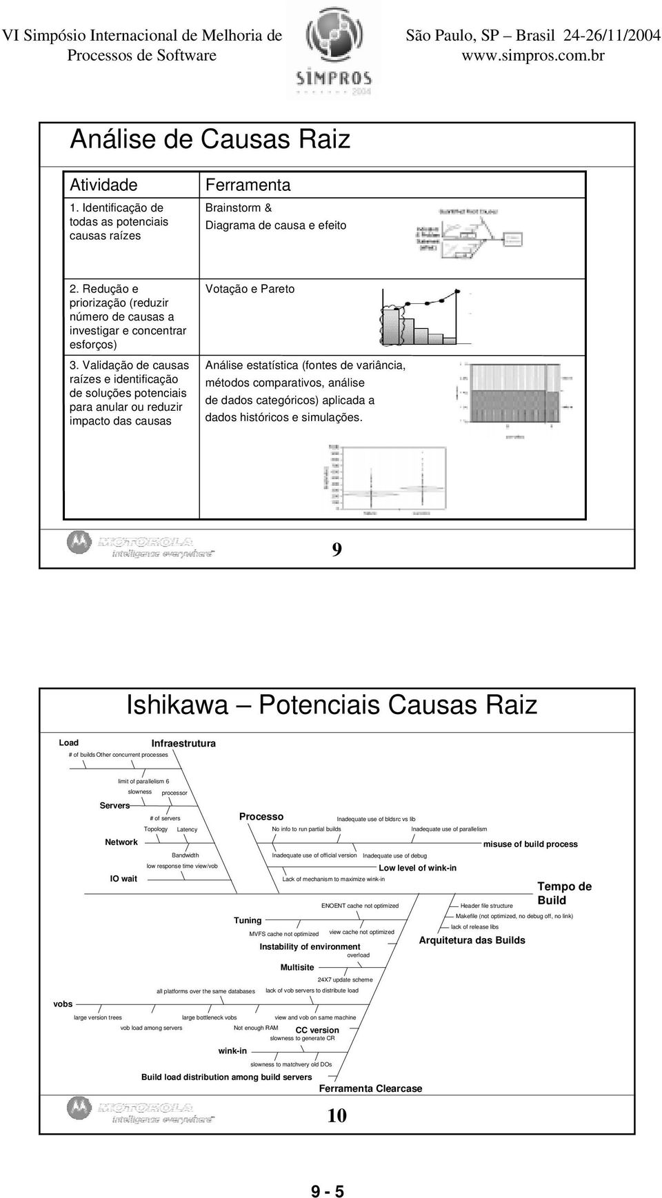 Validação de causas raízes e identificação de soluções potenciais para anular ou reduzir impacto das causas Votação e Pareto Análise estatística (fontes de variância, métodos comparativos, análise de