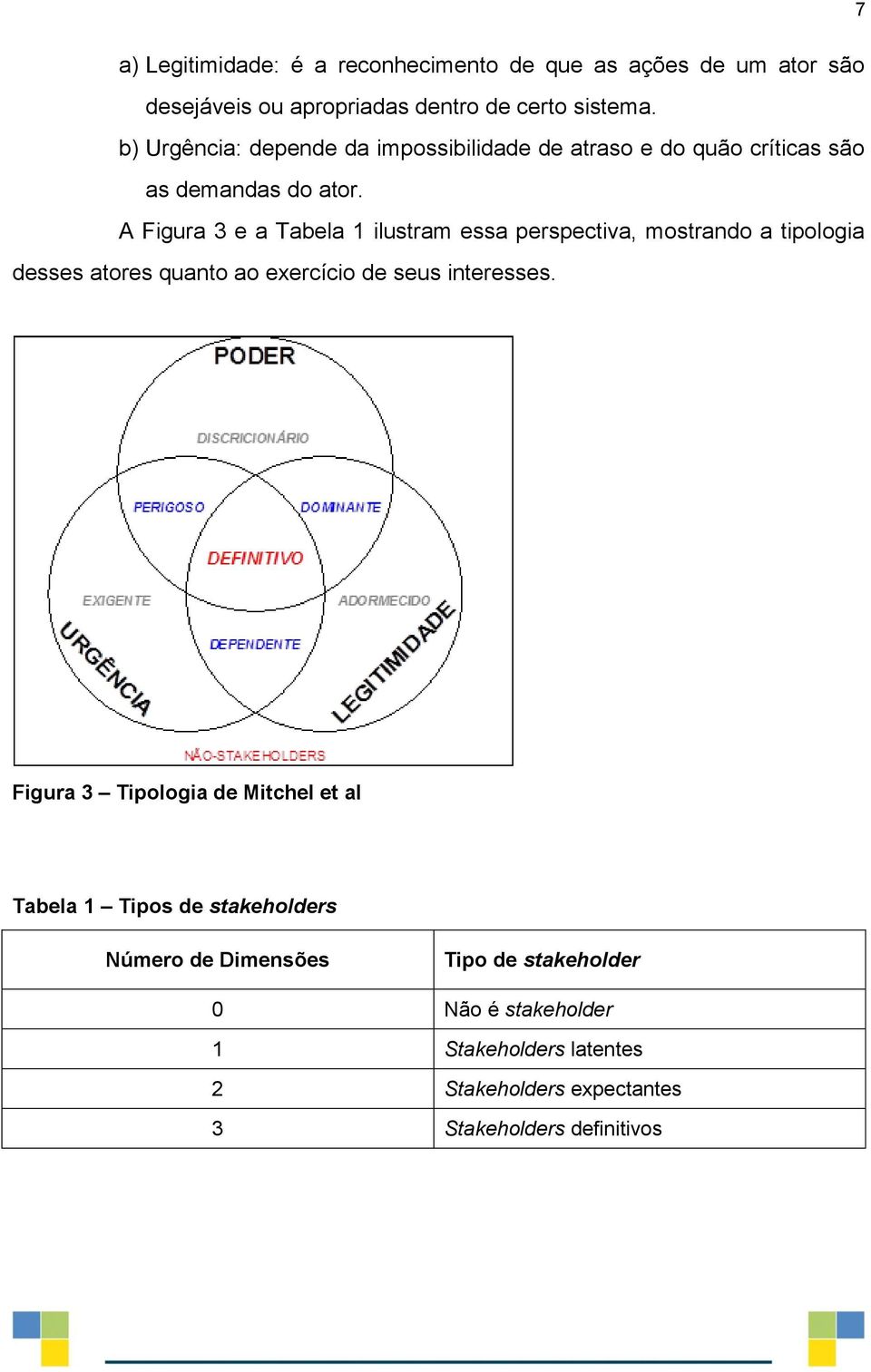 A Figura 3 e a Tabela 1 ilustram essa perspectiva, mostrando a tipologia desses atores quanto ao exercício de seus interesses.