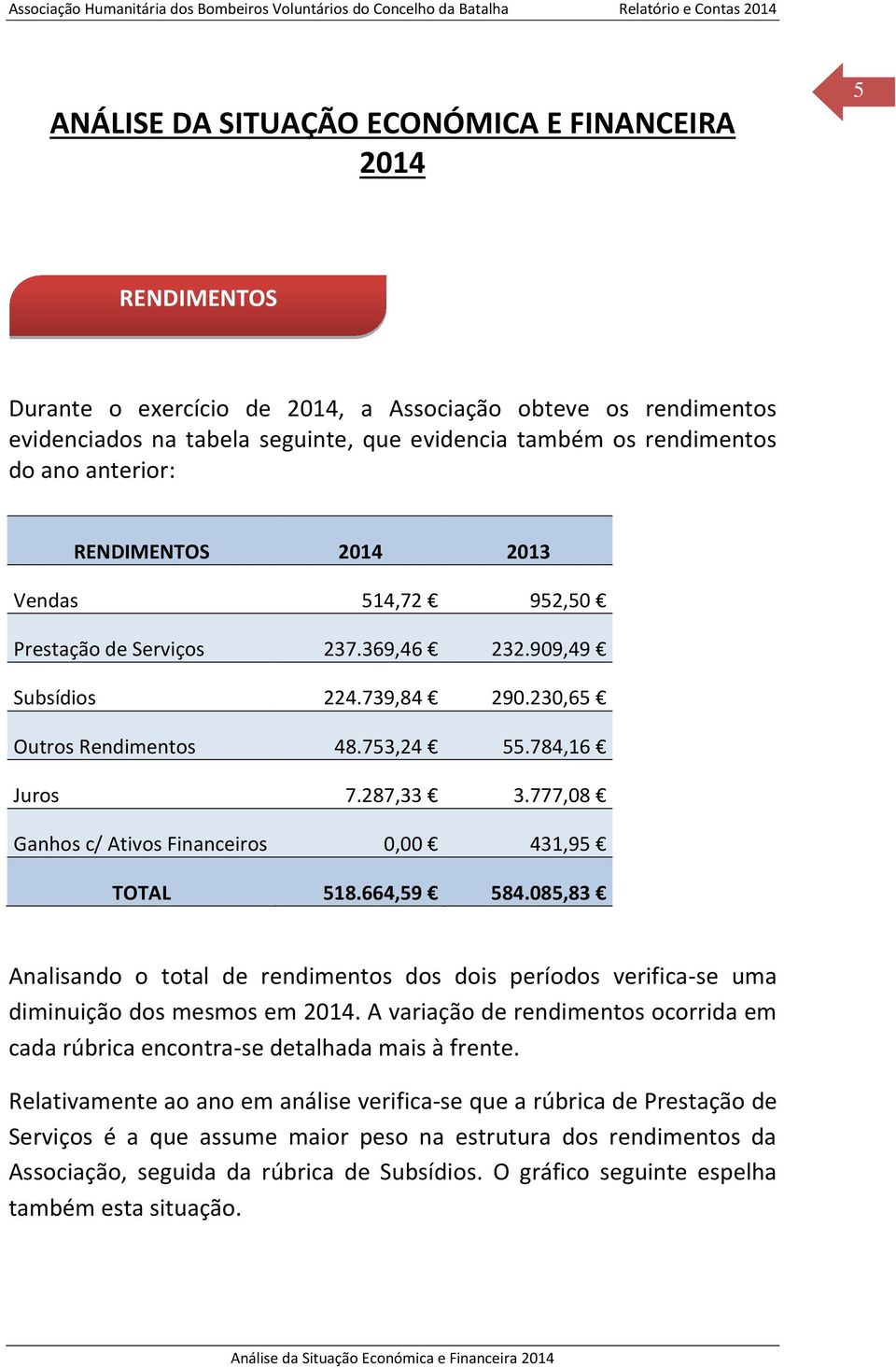 777,08 Ganhos c/ Ativos Financeiros 0,00 431,95 TOTAL 518.664,59 584.085,83 Analisando o total de rendimentos dos dois períodos verifica-se uma diminuição dos mesmos em 2014.