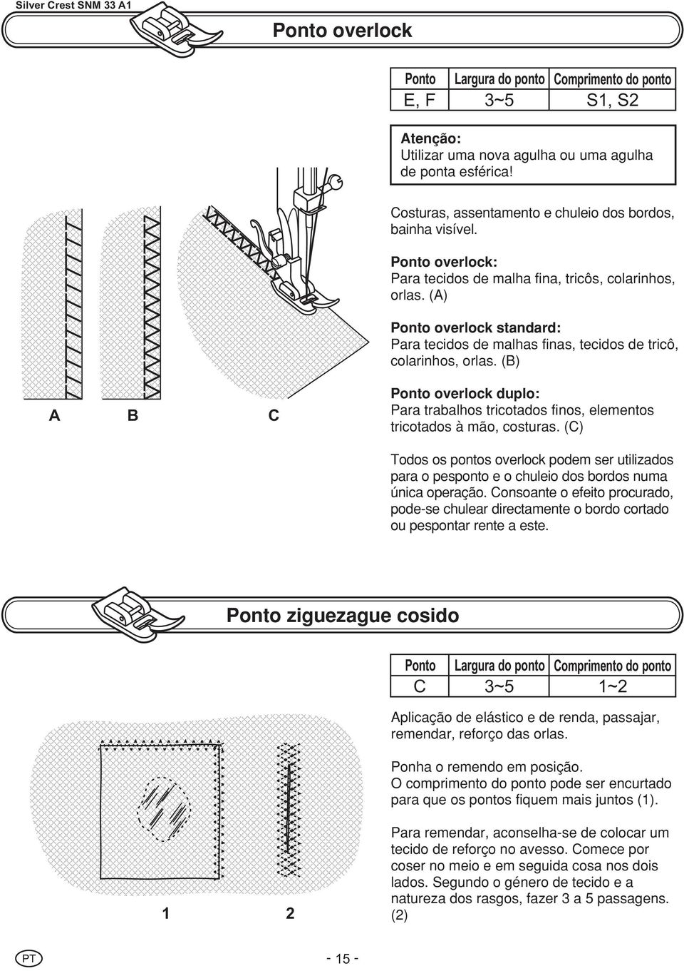 3~5 S1, S2 A B C Ponto Largura do