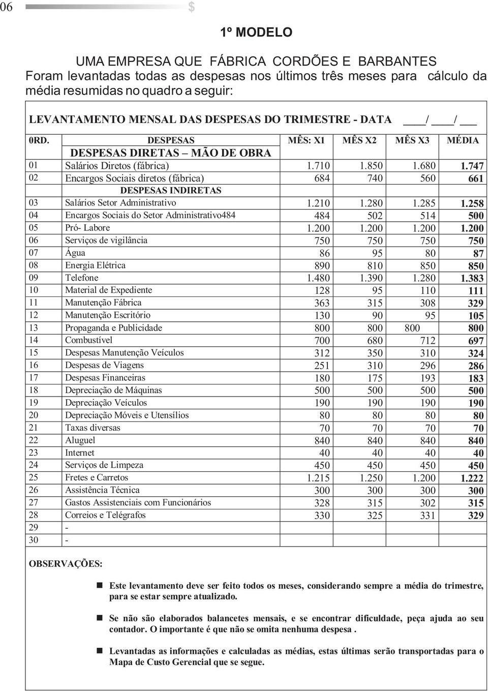 747 02 Encargos Sociais diretos (fábrica) 684 740 560 661 DESPESAS INDIRETAS 03 Salários Setor Administrativo 1.210 1.280 1.285 1.