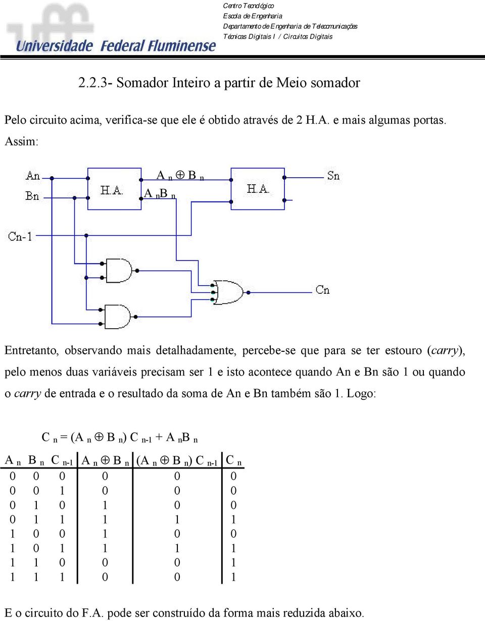 acontece quando An e Bn são 1 ou quando o carry de entrada e o resultado da soma de An e Bn também são 1.