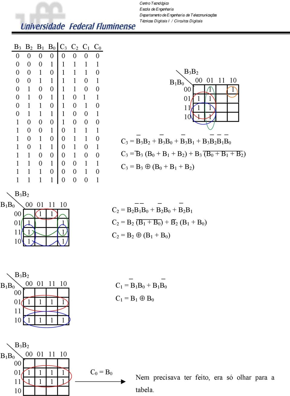 = B 3 (B 0 + B 1 + B 2 ) + B 3 (B 0 + B 1 + B 2 ) C 3 = B 3 (B 0 + B 1 + B 2 ) B 3 B 2 B 1 B 0 00 01 11 10 C 00 1 1 2 = B 2 B 1 B 0 + B 2 B 0 + B 2 B 1 01 1 1 C 2 = B 2 (B 1 + B 0 ) + B 2 (B 1 + B 0