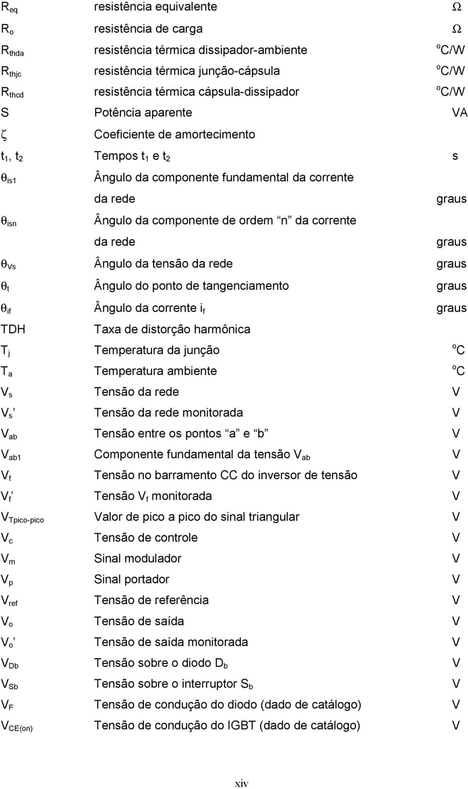 ordem n da corrente da rede graus θ Vs Ângulo da tensão da rede graus θ t Ângulo do ponto de tangenciamento graus θ if Ângulo da corrente graus TDH Taxa de distorção harmônica T j T a Temperatura da