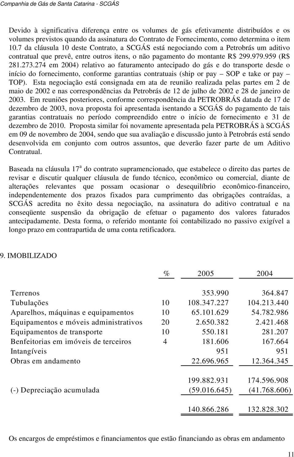 274 em 2004) relativo ao faturamento antecipado do gás e do transporte desde o início do fornecimento, conforme garantias contratuais (ship or pay SOP e take or pay TOP).