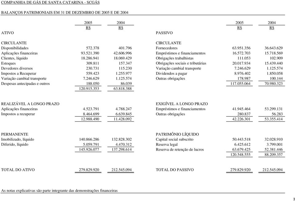 429 Obrigações trabalhistas 111.053 102.909 Estoques 309.811 157.347 Obrigações sociais e tributárias 20.017.934 15.439.440 Devedores diversos 230.731 115.230 Variação cambial transporte 7.246.629 1.