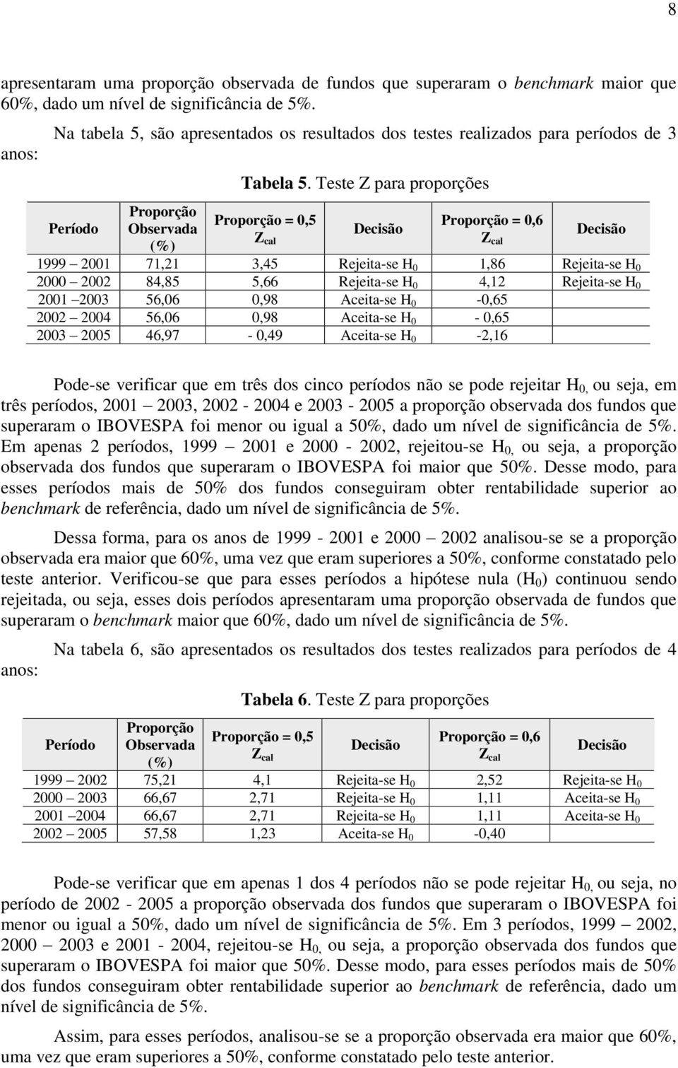 Teste Z para proporções Proporção = 0,5 Proporção = 0,6 1999 2001 71,21 3,45 Rejeita-se H 0 1,86 Rejeita-se H 0 2000 2002 84,85 5,66 Rejeita-se H 0 4,12 Rejeita-se H 0 2001 2003 56,06 0,98 Aceita-se