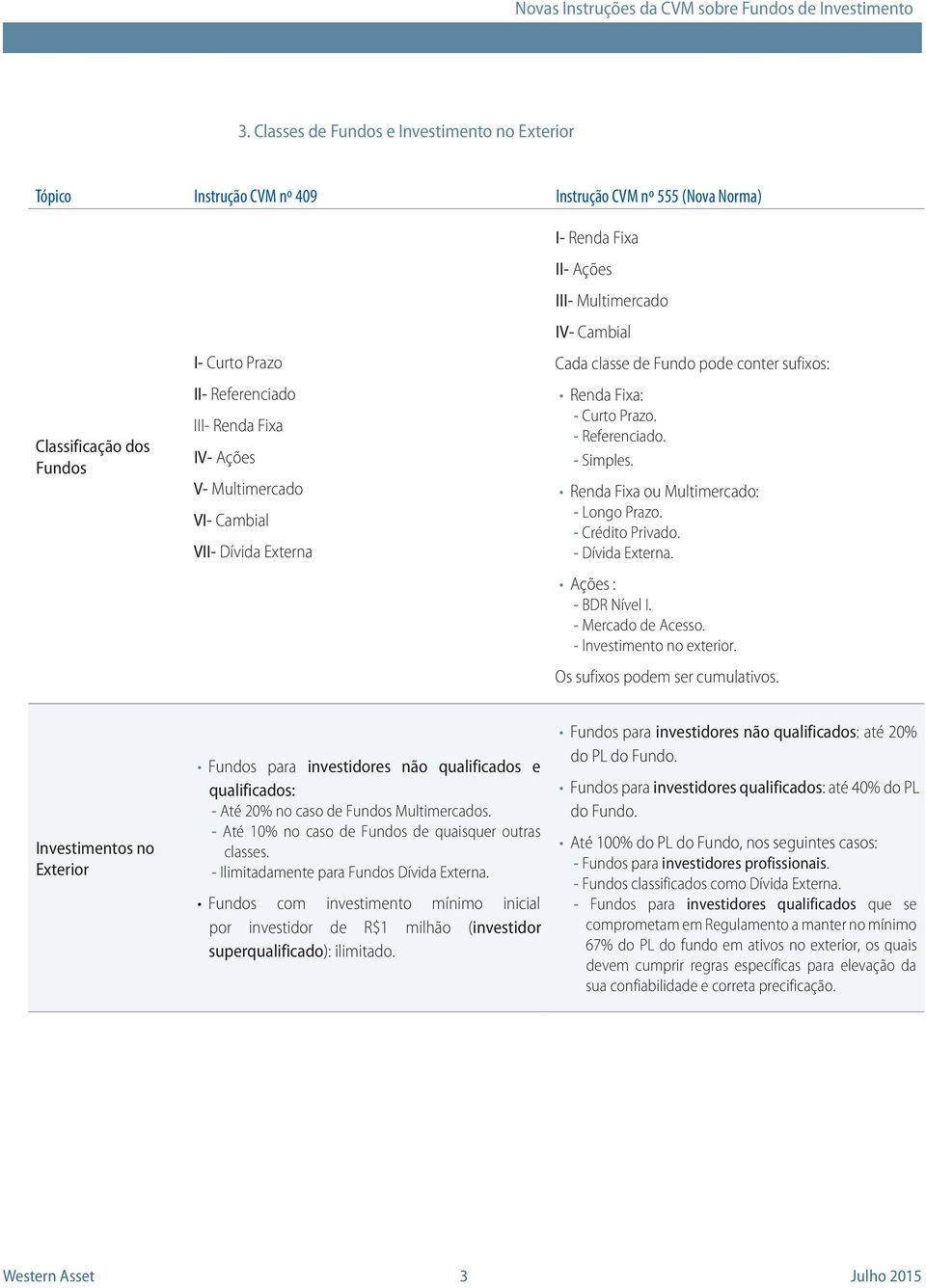 - Dívida Externa. Ações : - BDR Nível I. - Mercado de Acesso. - Investimento no exterior. Os sufixos podem ser cumulativos.