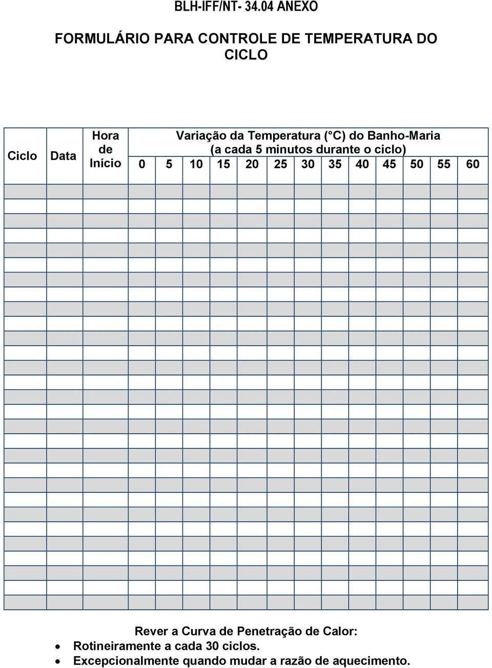 Variação da Temperatura ( C) do Banho-Maria (a cada 5 minutos durante o ciclo)