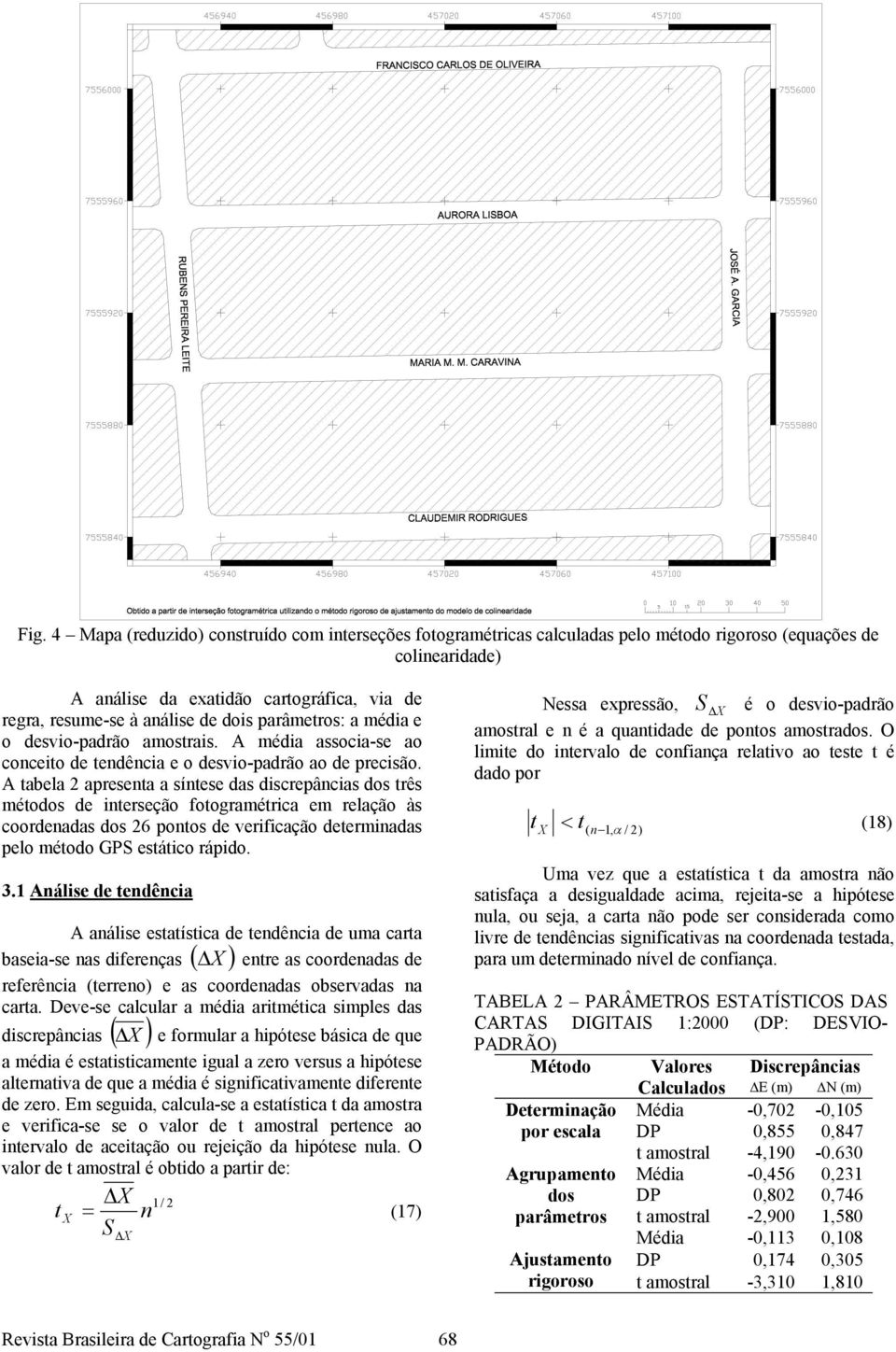 A tabela apresenta a síntese das disrepânias dos três métodos de interseção otogramétria em relação às oordenadas dos 6 pontos de veriiação determinadas pelo método GPS estátio rápido. 3.