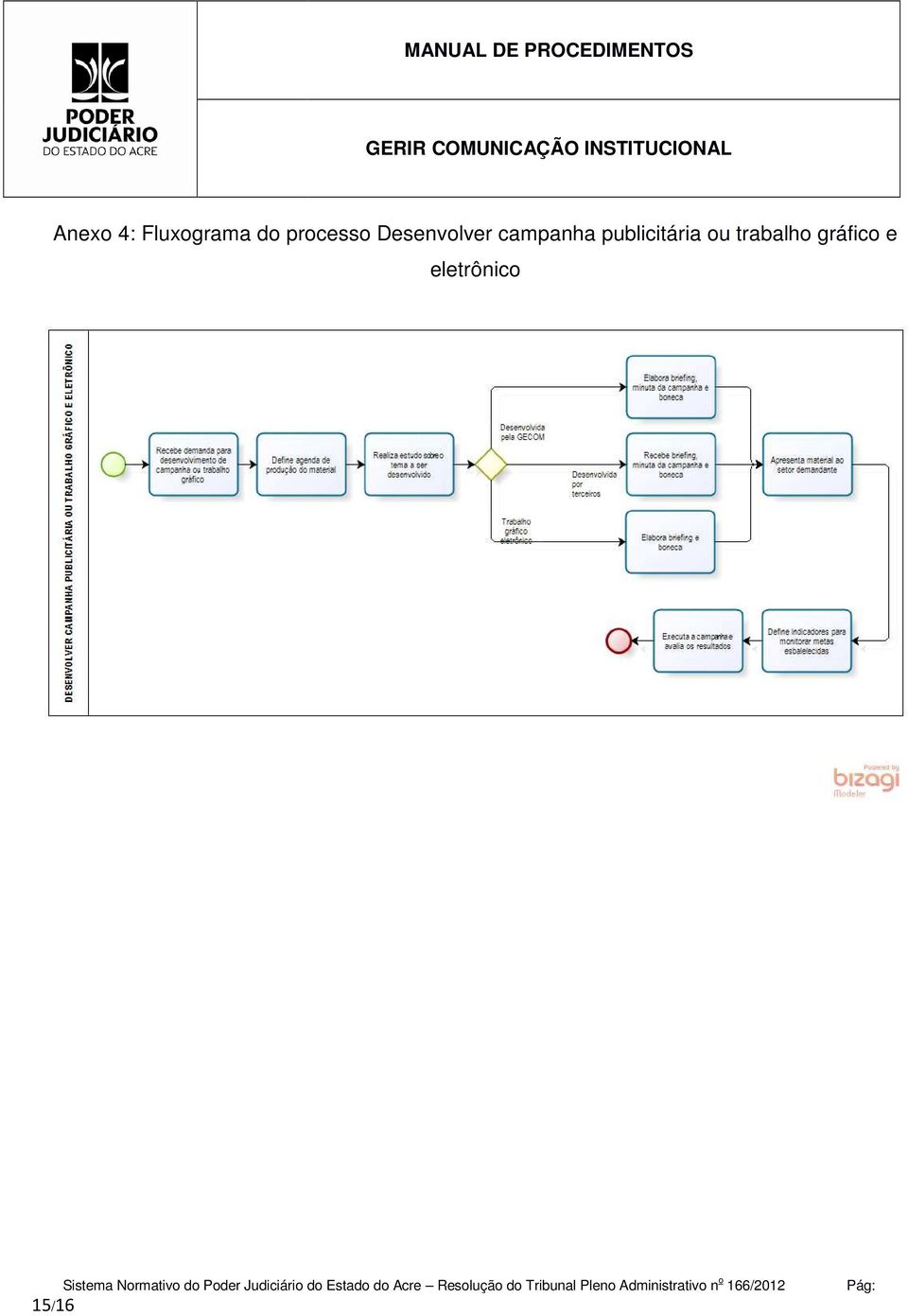 Sistema Normativo do Poder Judiciário do Estado do Acre