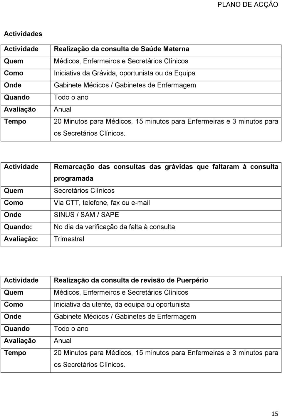 : : Remarcação das consultas das grávidas que faltaram à consulta programada Secretários Clínicos Via CTT, telefone, fax ou e-mail SINUS / SAM / SAPE No dia da verificação da falta à consulta