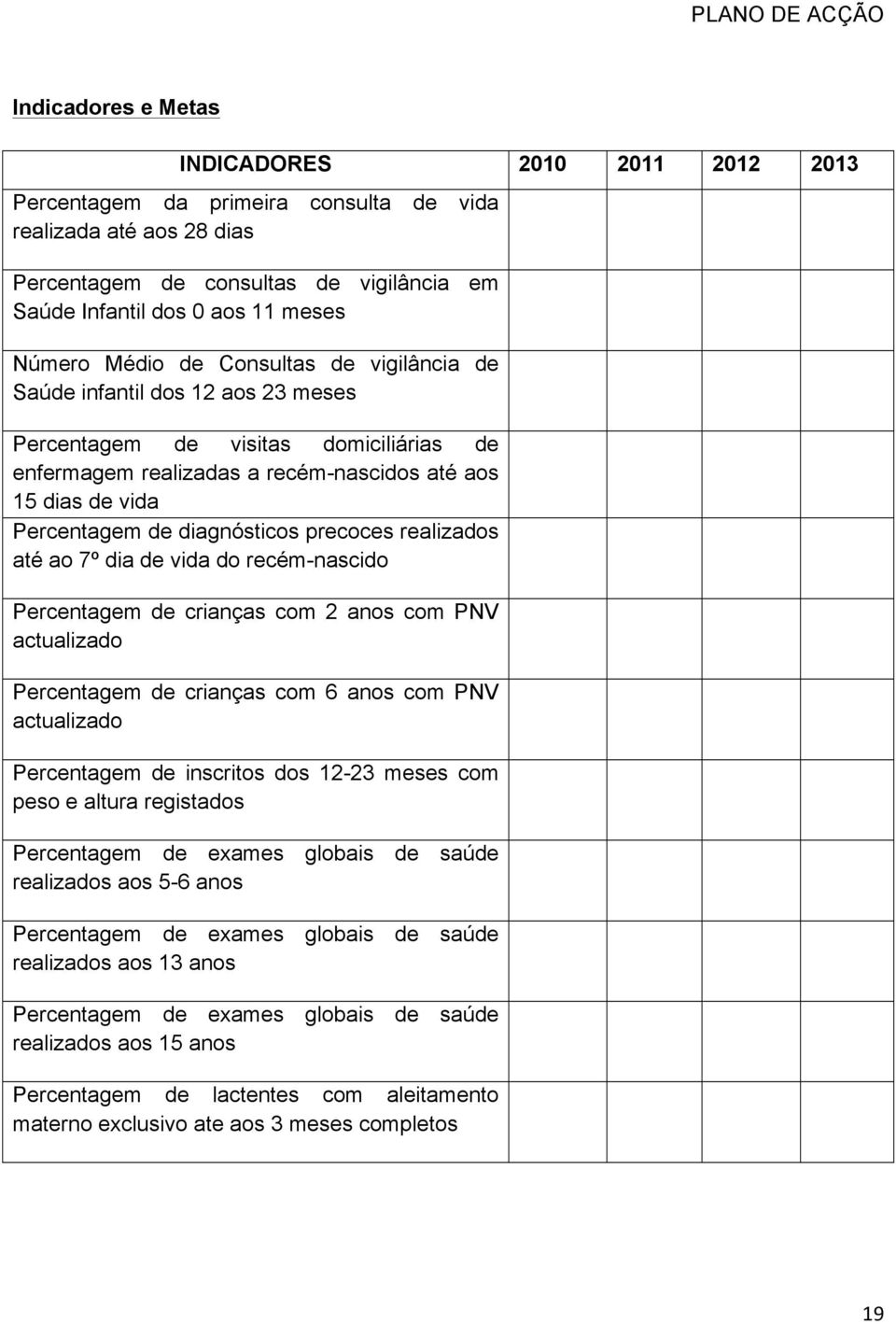 diagnósticos precoces realizados até ao 7º dia de vida do recém-nascido Percentagem de crianças com 2 anos com PNV actualizado Percentagem de crianças com 6 anos com PNV actualizado Percentagem de