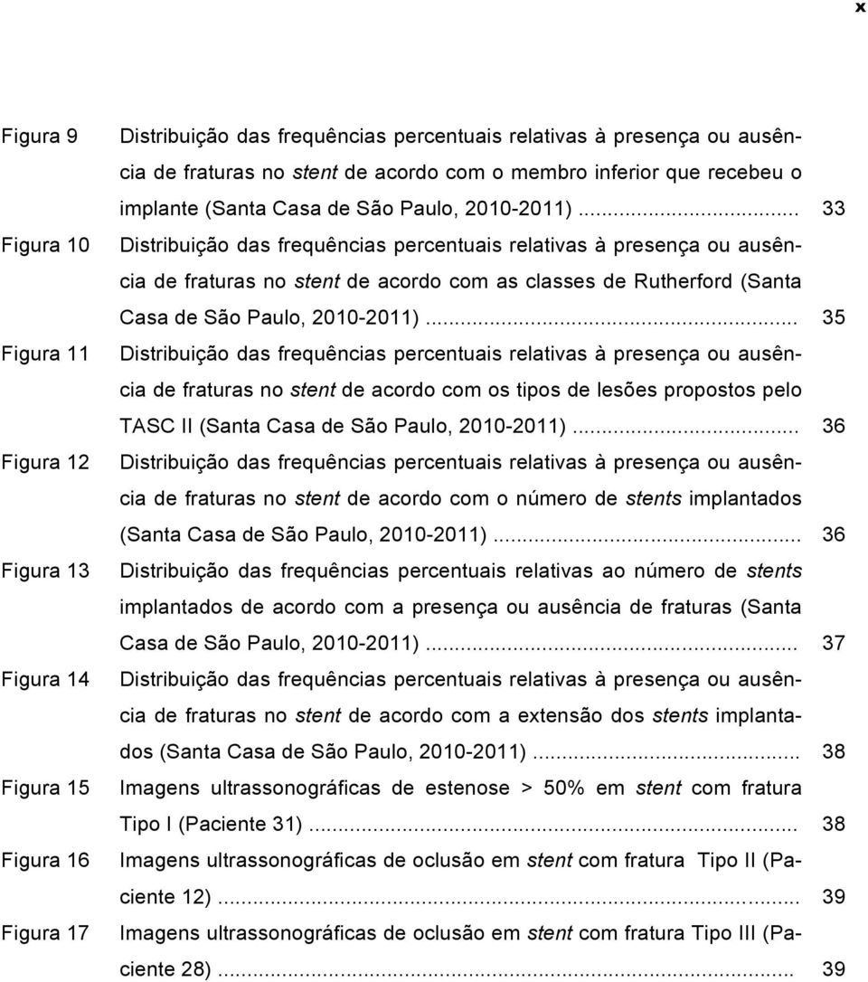 .. 33 Distribuição das frequências percentuais relativas à presença ou ausência de fraturas no stent de acordo com as classes de Rutherford (Santa Casa de São Paulo, 2010-2011).