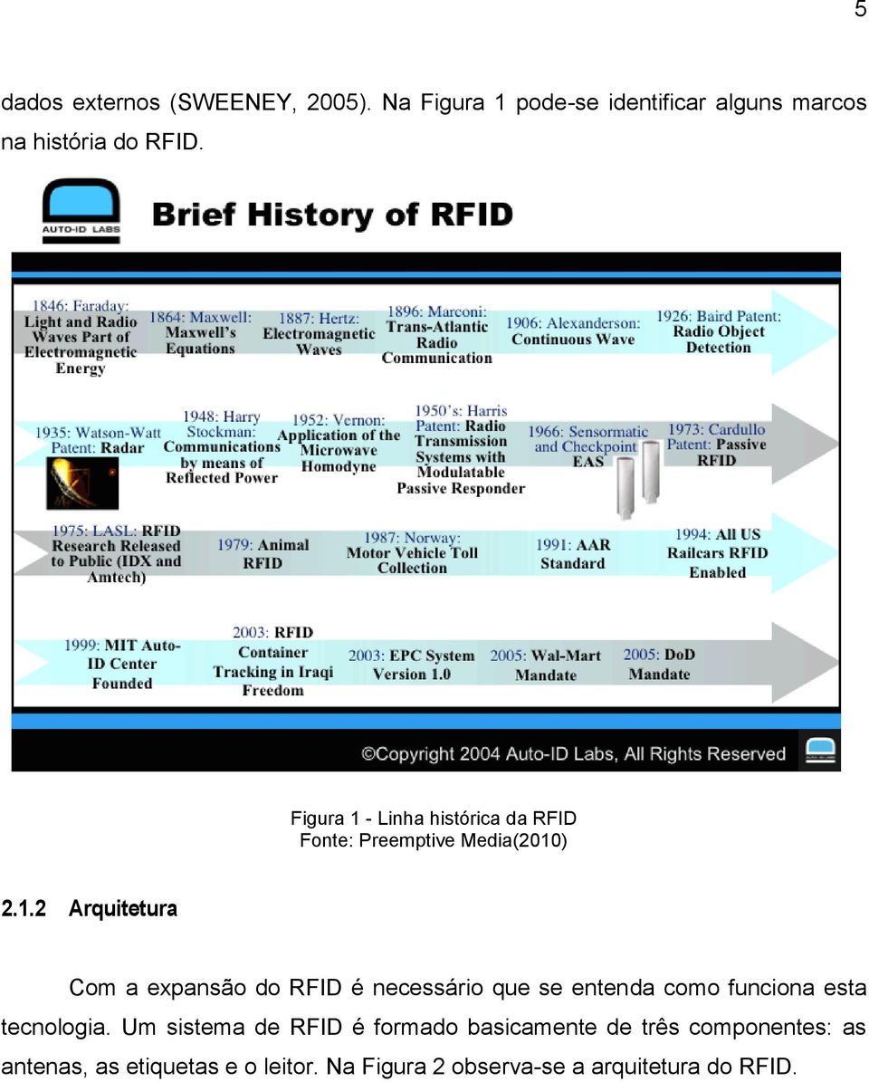 - Linha histórica da RFID Fonte: Preemptive Media(2010